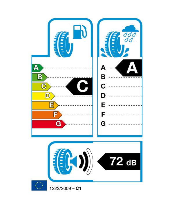 EU’s dækmærkning