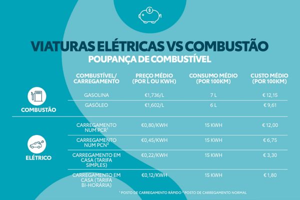 Eletricas-VS-Combustao-1920x1280