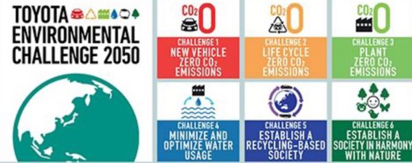 Environmental Challenge 2050