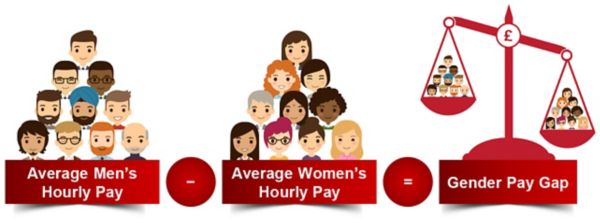 Toyota Gender Pay Gap graphic