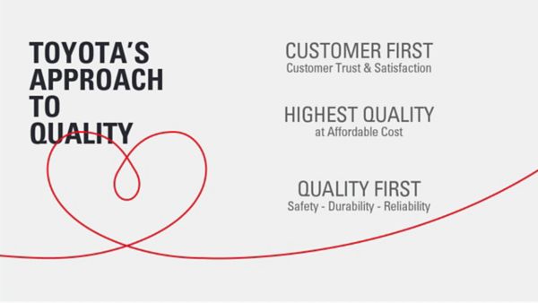 Infographic explaining Toyota’s approach to quality