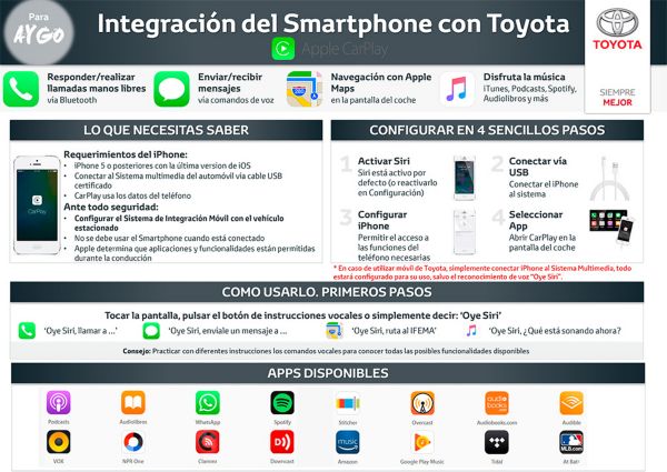 Integración del Smartphone con Toyota