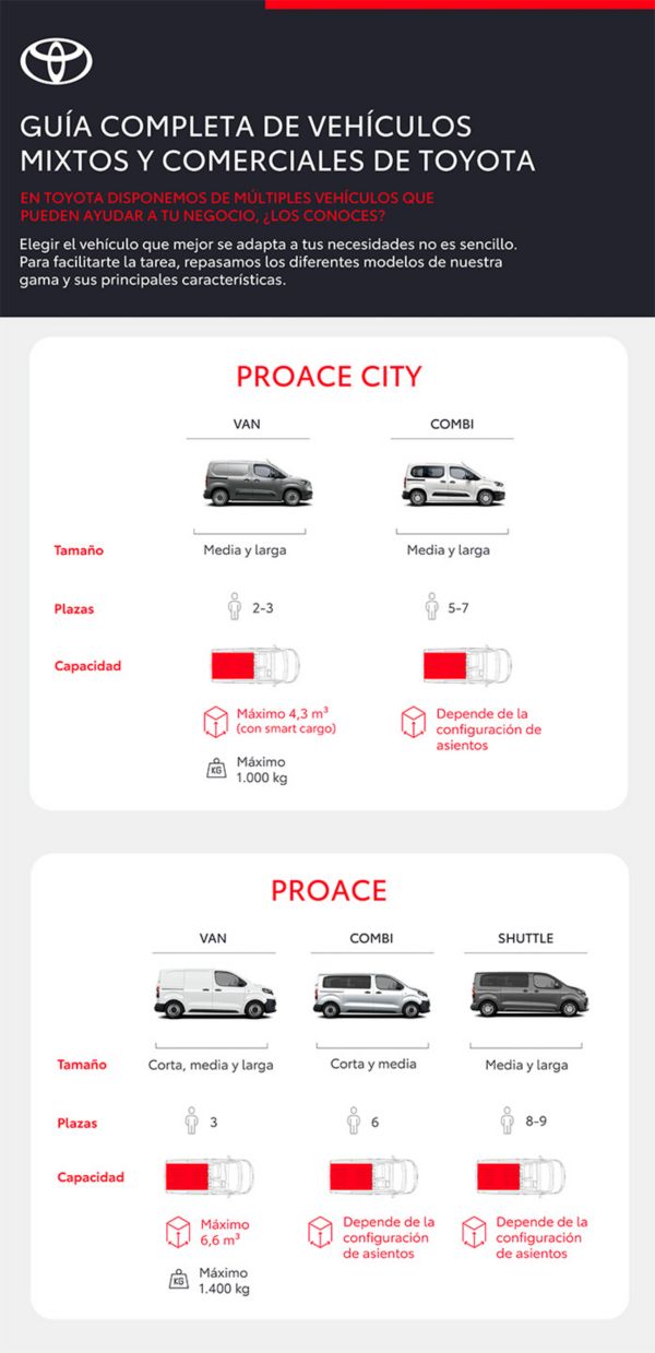 Guía vehículos mixtos y comerciales Toyota