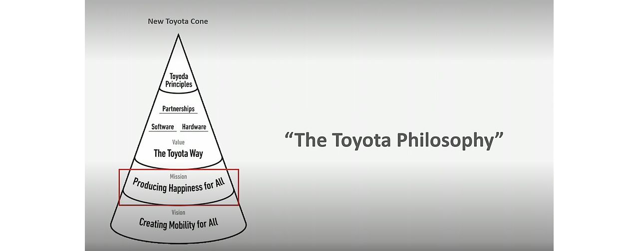 Toyota's mission to 'produce happiness for all'