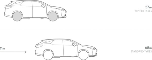 Lexus icy road diagram