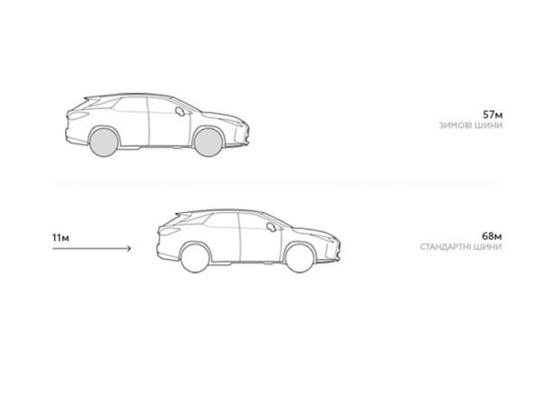 Icy roads stopping distance graphic 