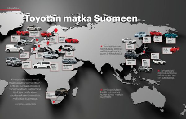 Toyotan matka Suomeen