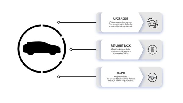 Lexus Easy Steps