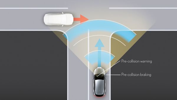 Die Abbildung zeigt ein Auto, das ein entgegenkommendes Fahrzeug an einer Kreuzung erkennt, mit Anzeigen für die Vorkollisionswarnung und die Vorkollisionsbremsfunktion.