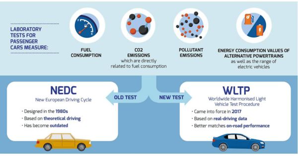 Toyota legal WLTP graphic