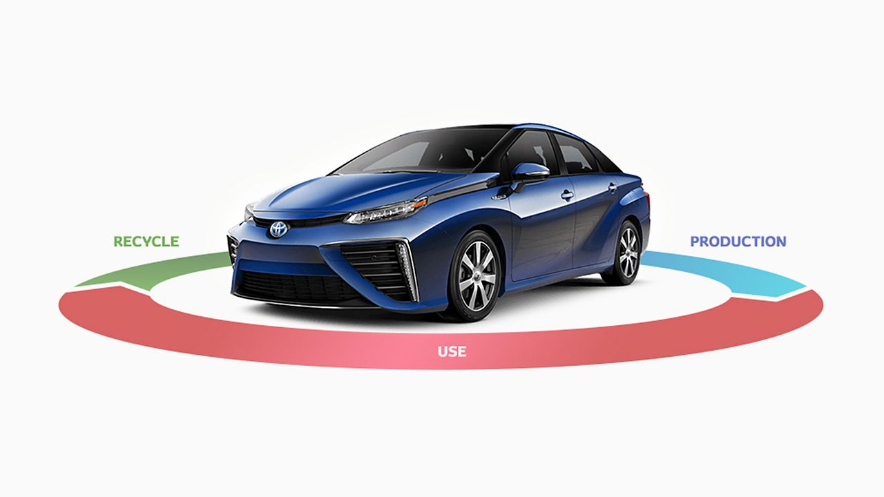 2010 toyota deals mirai