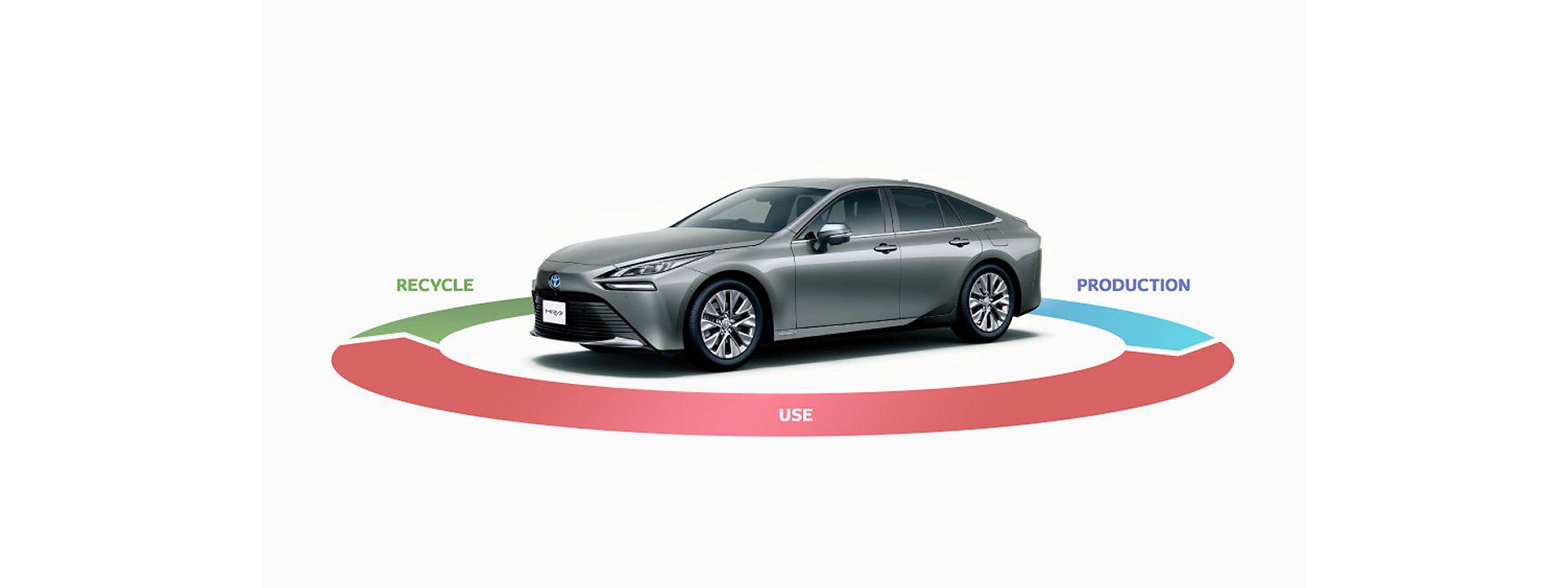 The 2nd generation Mirai Life cycle approach