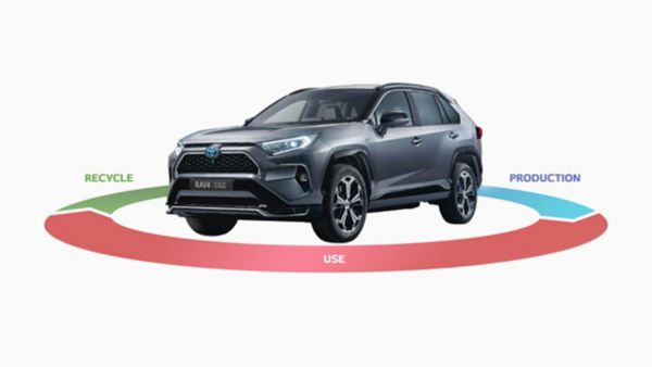 RAV4 plug-in hybrid ciclu de viata