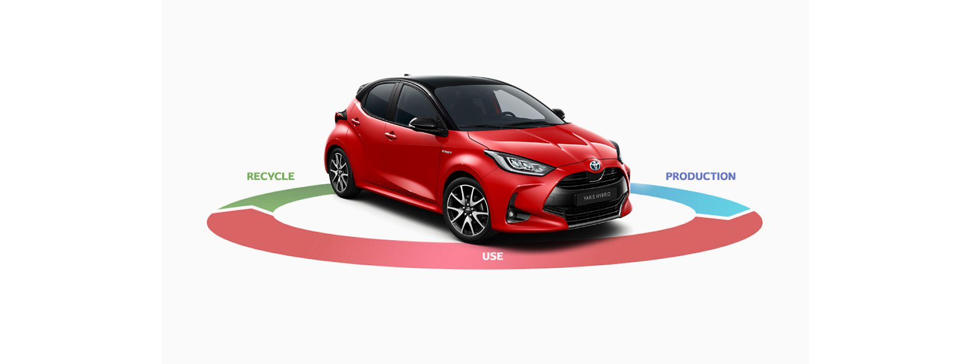 The 4th generation Yaris Life cycle thinking