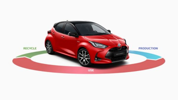 The 4th generation Yaris Life cycle thinking