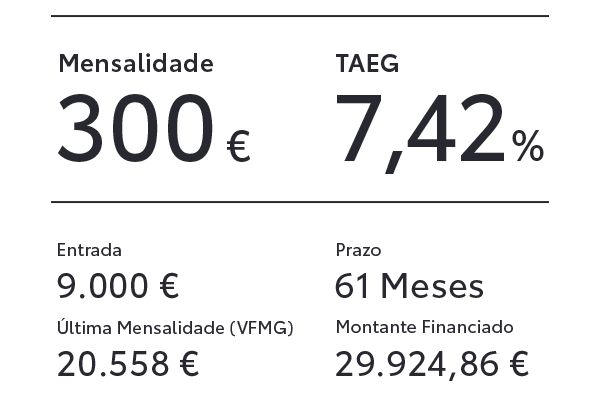 P3-Tabelas-Financiamento-C-HR-Hibrido-Plug-In