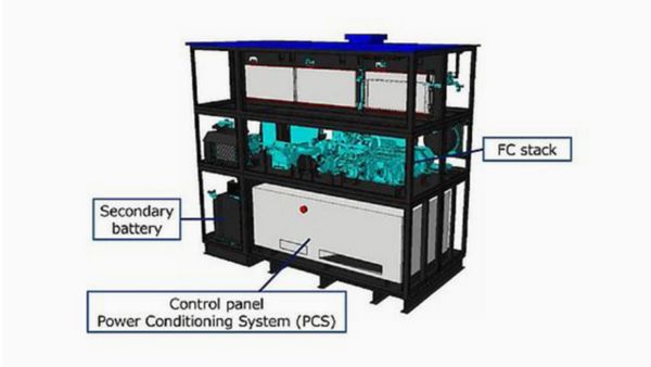 Infographic showing Fuel cell stacks