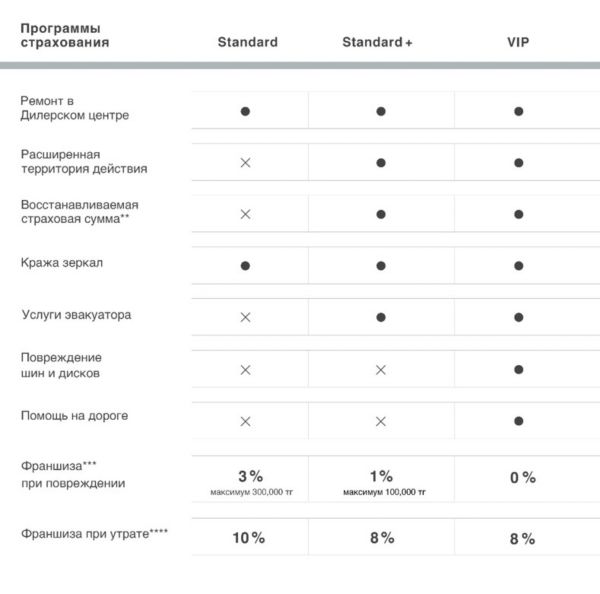 ВЫБЕРИТЕ ПОДХОДЯЩУЮ ВАМ ПРОГРАММУ СТРАХОВАНИЯ