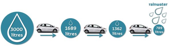 Litre by litre