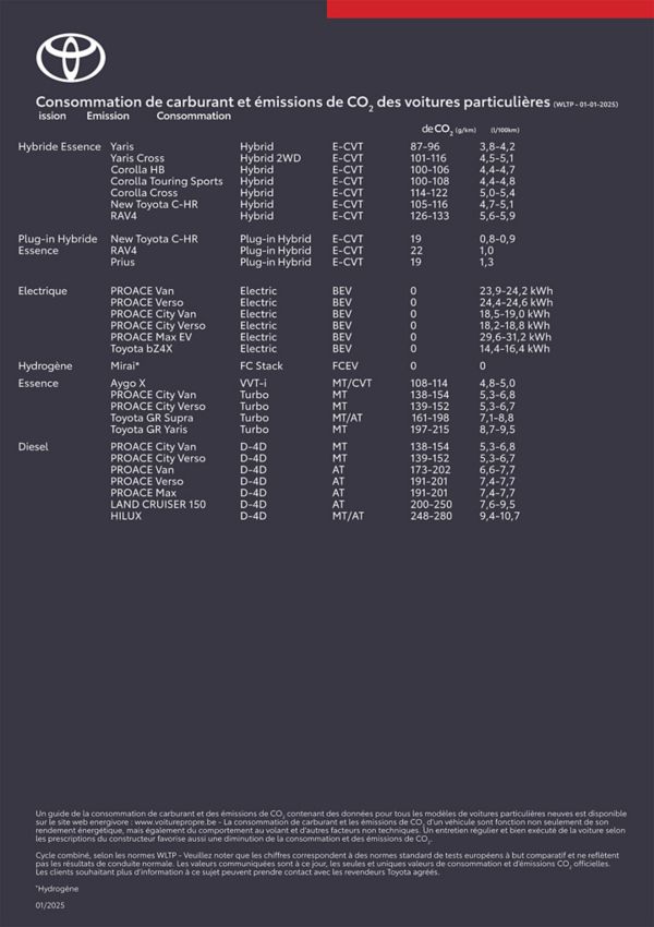 Information à propos de la consommation de carburant et émission de CO2. Cliquez ici pour en savoir plus.