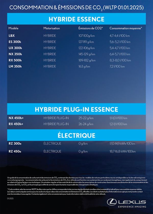Information à propos de la consommation de carburant et émission de CO2. Cliquez ici pour en savoir plus.