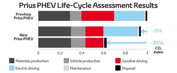 Toyotas globale resultater