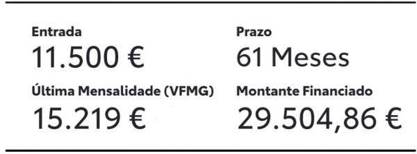 Tabela de valores do exemplo de crédito 