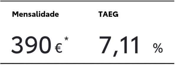 Tabela de valores do exemplo de crédito 