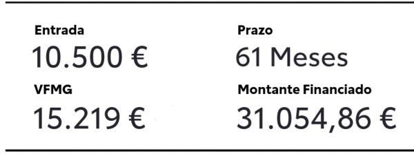 Tabela de valores do exemplo de crédito 