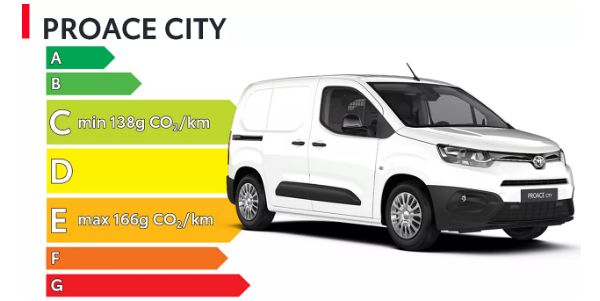 Proace électrique en LLD