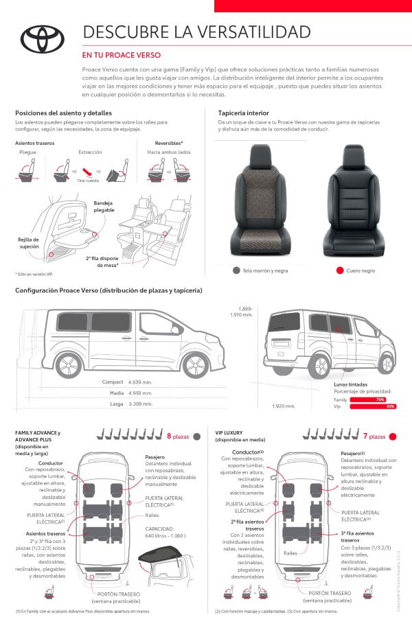 Infografía Proace Verso