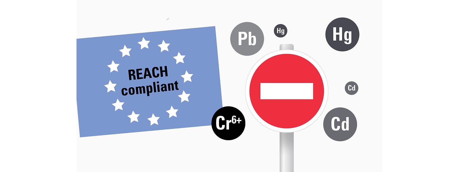 Infographic explaining REACH compliant