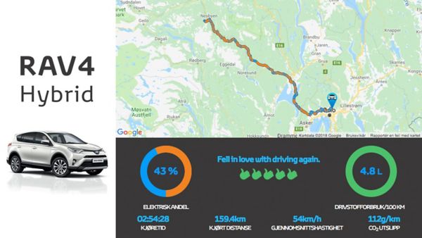 SÅ ELEKTRISK KJØRER TOYOTAS HYBRIDER