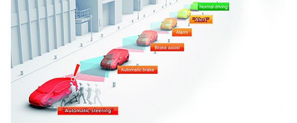 How it works