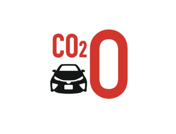 CO2