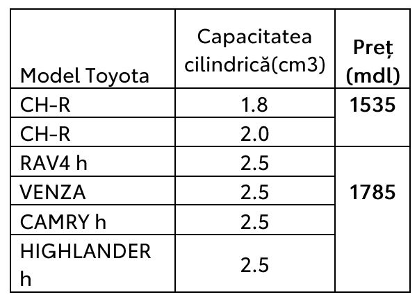 Oil Toyota