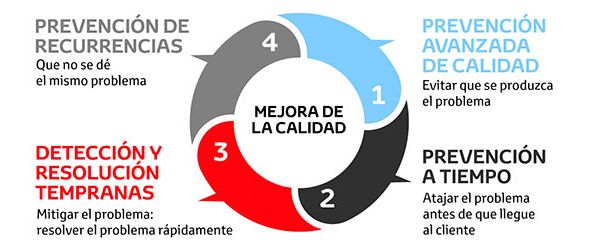 Section1_Infographic_castellano