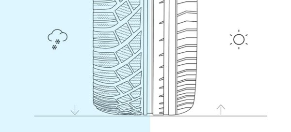 Winter Summer tyres comparison