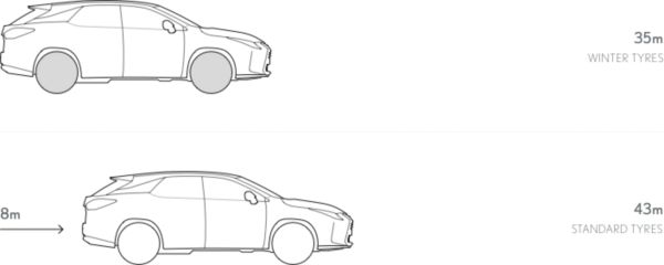 Lexus snowy road diagram