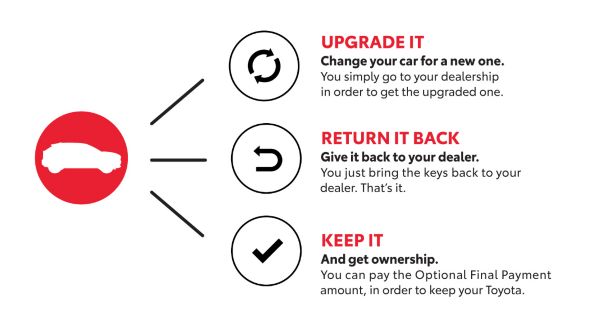 TOYOTA-EASY-GRAPHS-1140x600_tcm-3031-2418603