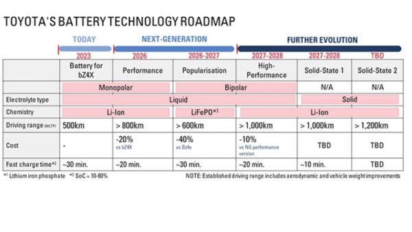 road map