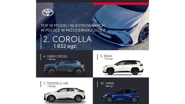 Top 10 modeli rejestrowanych w Polsce w październiku 2025 roku
