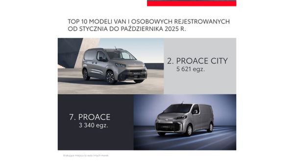 Top 10 modeli van i osobowych rejestrowanych od stycznia do października 2025 roku