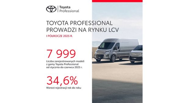 Toyota Professional prowadzi na rynku LCV