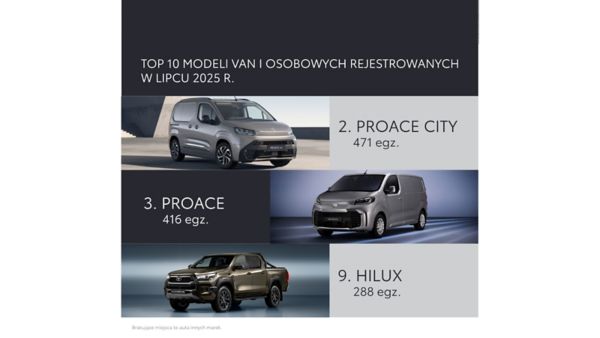 Top 10 modeli van i osobowych rejestrowanych w lipcu 2025 roku
