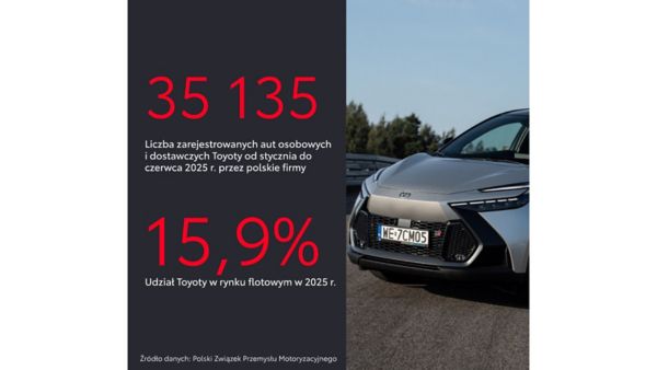 Liczba zarejestrowanych aut Toyoty