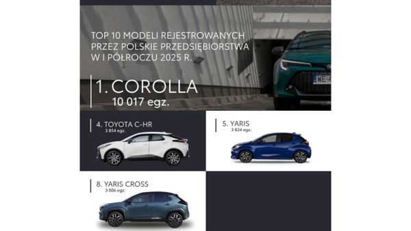 Toyota Corolla liderem rankingu