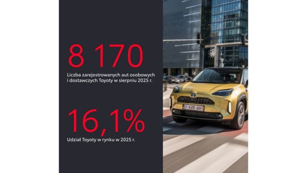 Liczba zarejestrowanych aut osobowych i dostawczych Toyoty w sierpniu 2025 roku