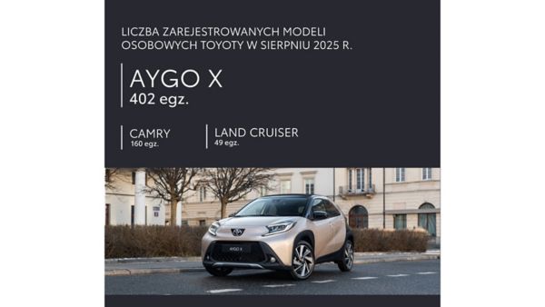 Liczba zarejestrowanych modeli osobowych Toyoty w sierpniu 2025 roku