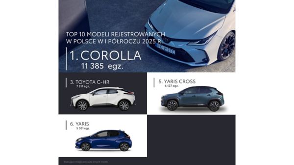 Toyota Corolla liderem